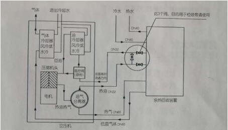 空壓機余熱回收設備示意圖