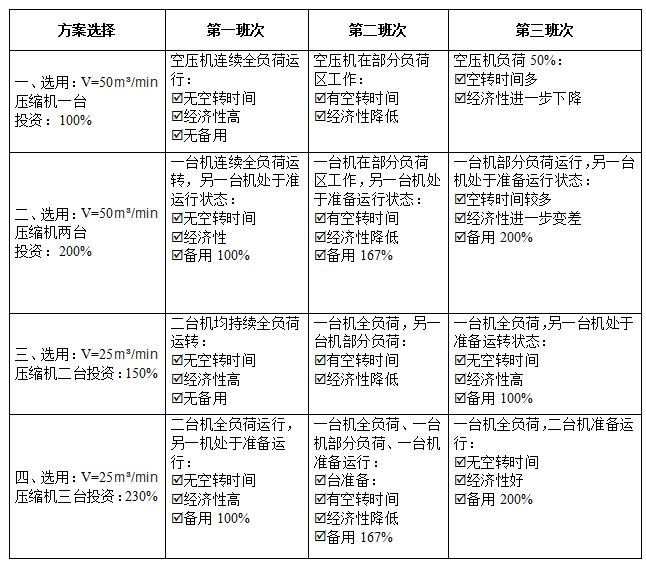 睿寂行空壓機(jī)